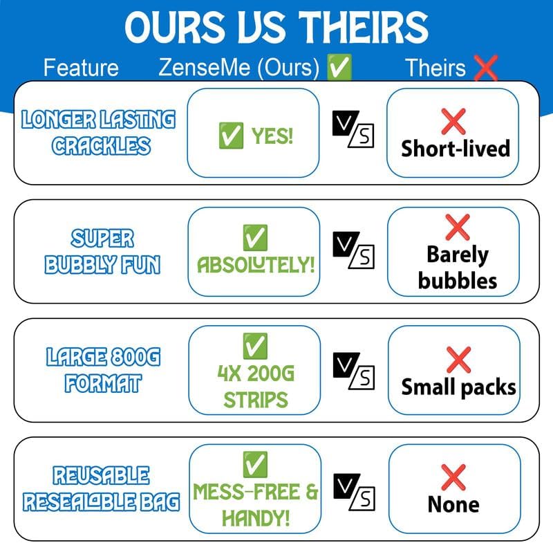 Bath Fizzers for Kids