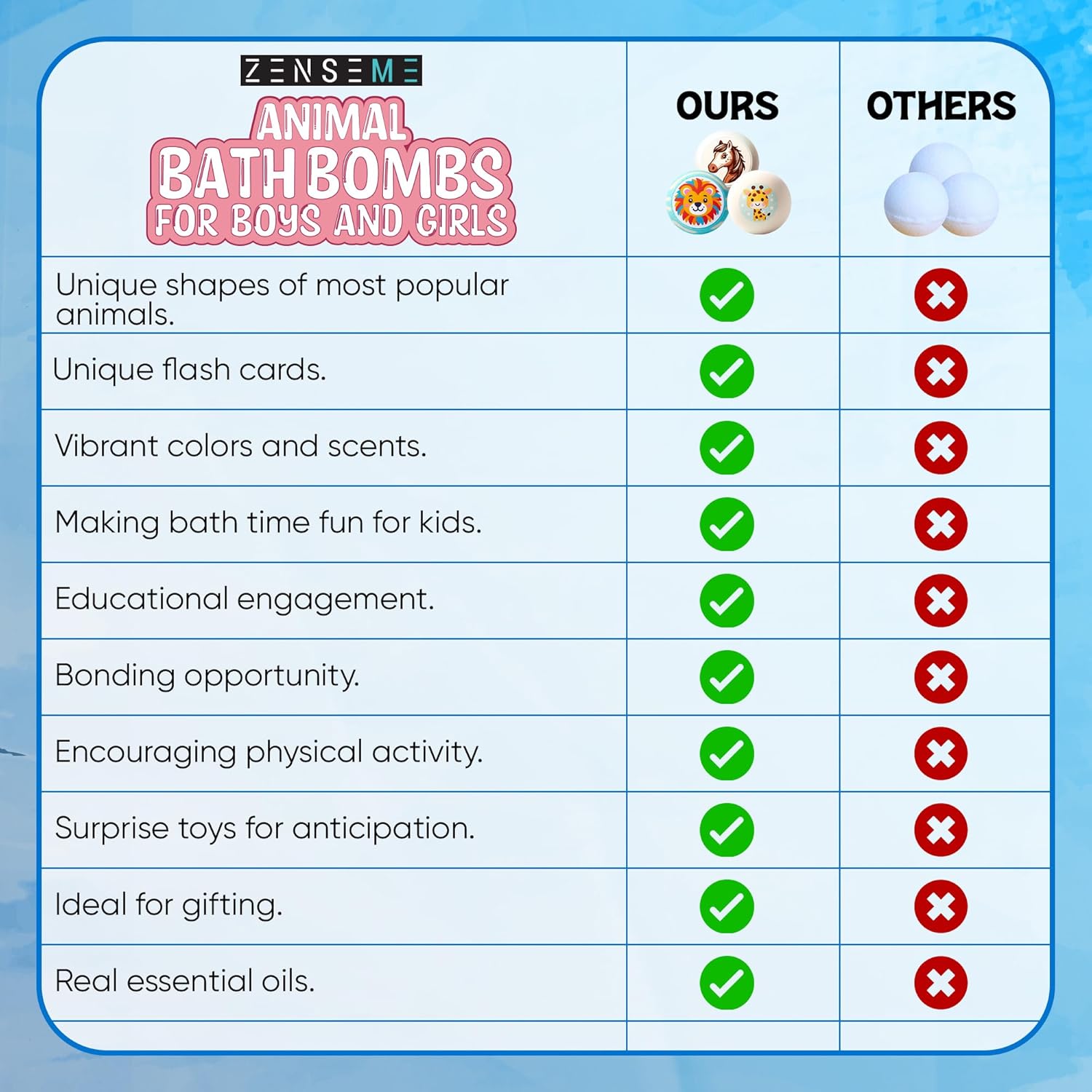 Zenseme Kids Bath Bombs – 12 Scented Organic Bath Bombs with Toys