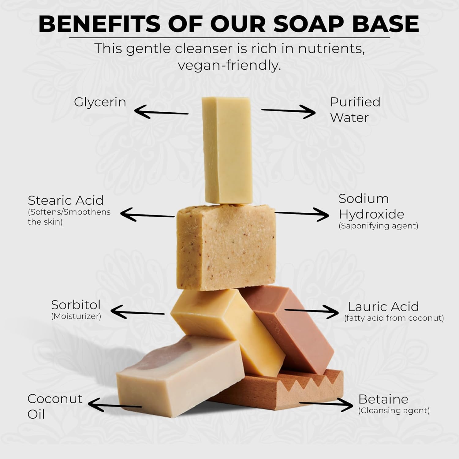 Benefits of our soap base