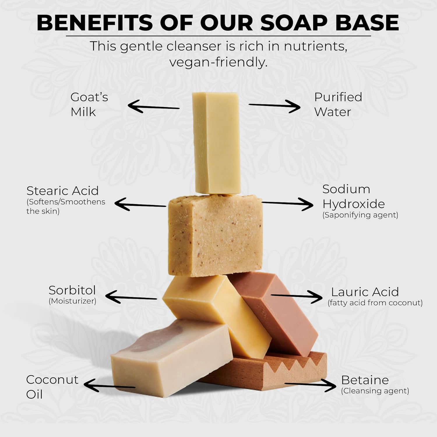 benefits of our soap base - ZenseMe