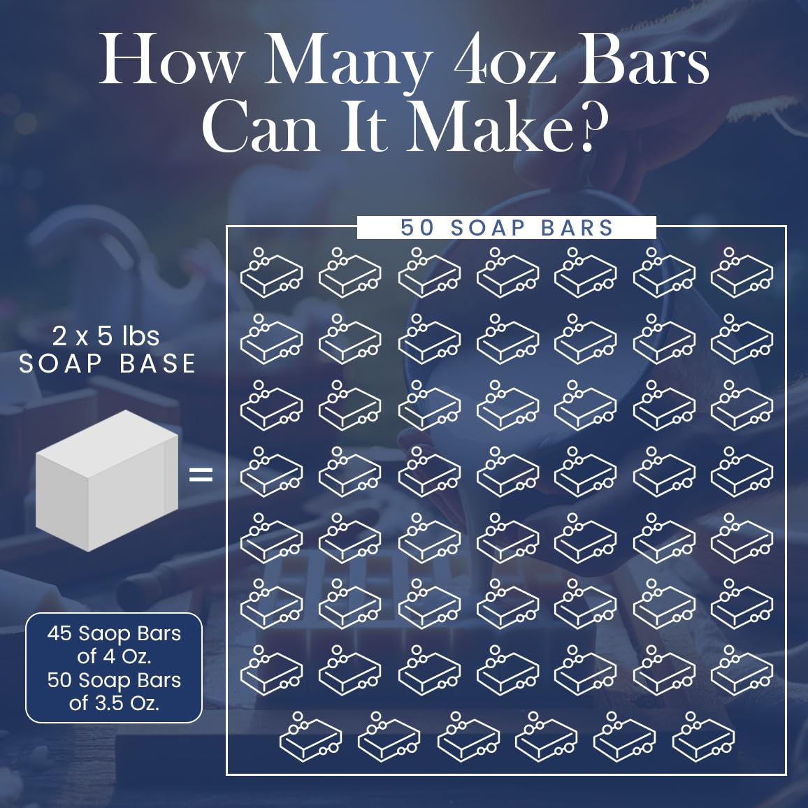 Chart showing how a 2x5 lbs soap base can produce 50 soap bars