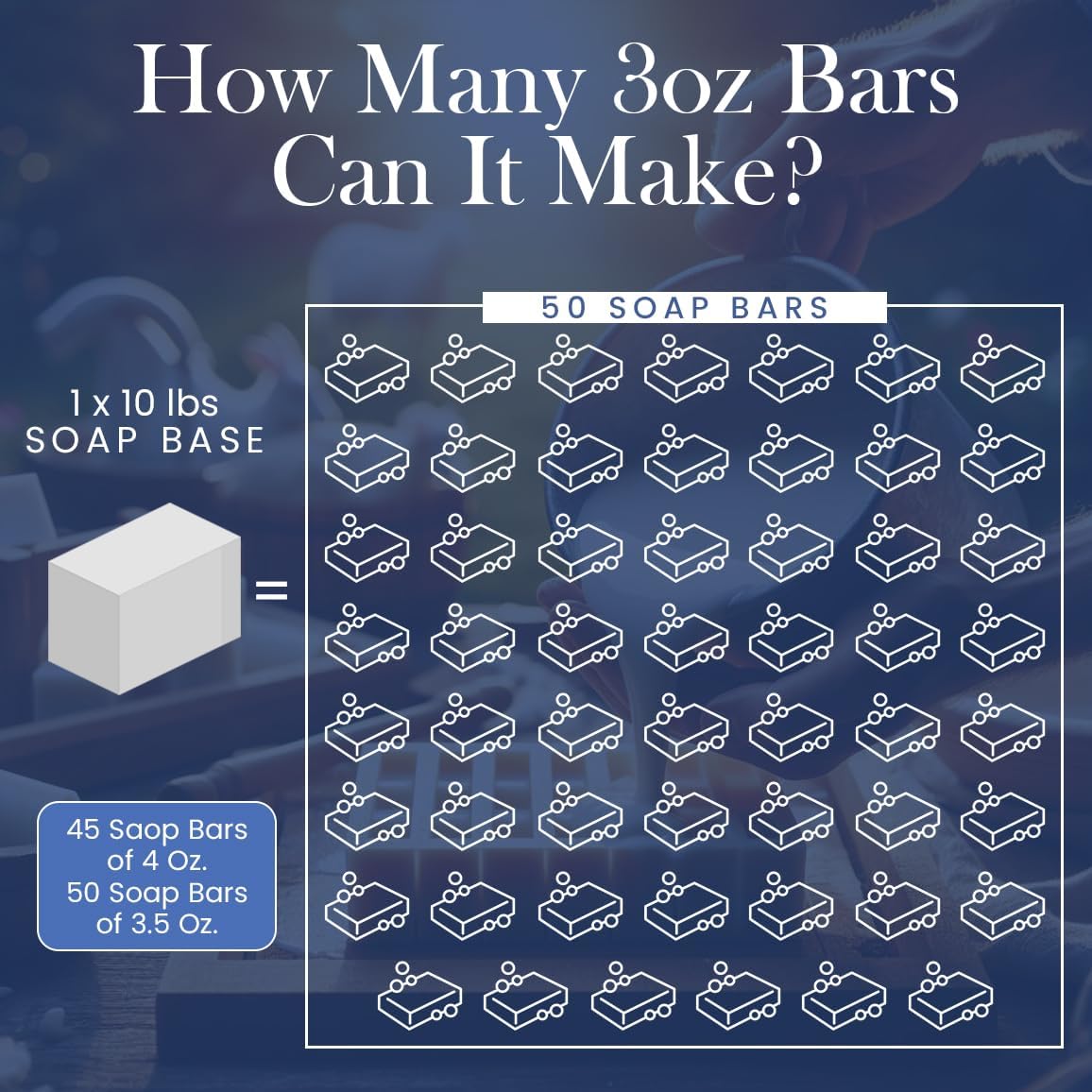 Chart showing how a 10 lbs soap base can produce 50 soap bars with different sizes.