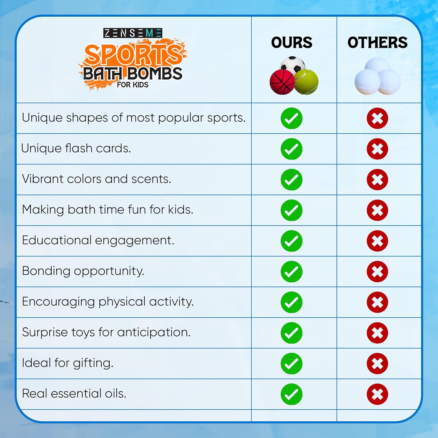 ZenseMe - Sports bath bombs