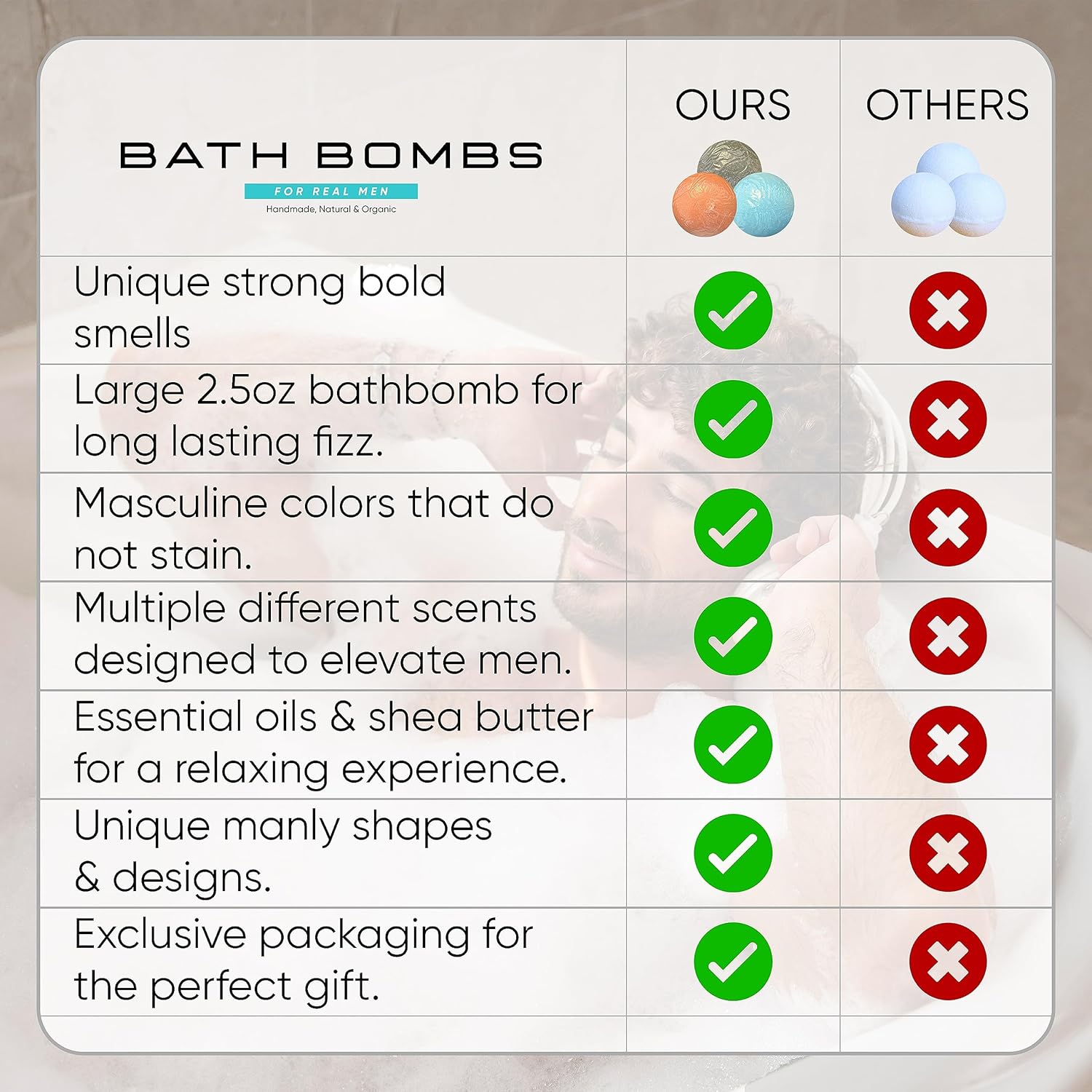 Bundle of 26 Scented Organic Bath Bombs for Men – By ZenseMe