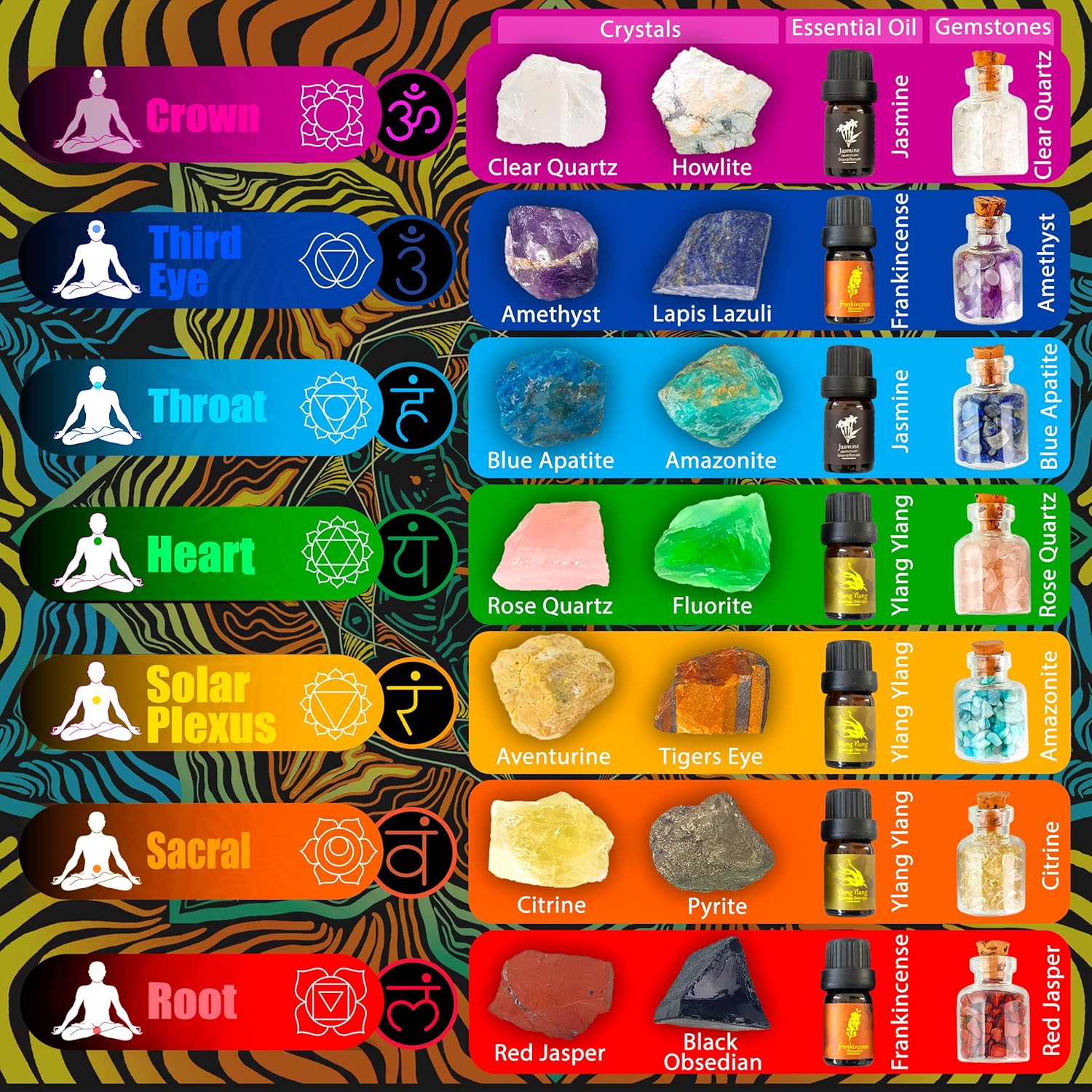 ZenseMe Crystal Healing Stones an oil for Energy & Balance